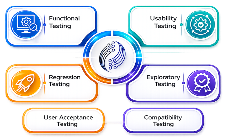 Manual & Automation Testing